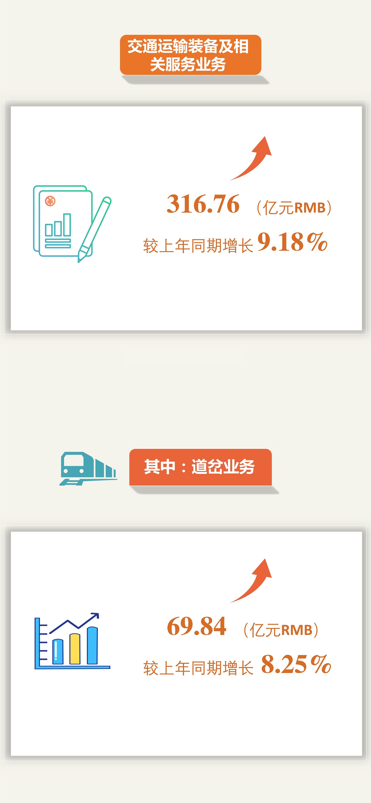 突破500億元！中鐵工業2022年新簽訂單再創新高