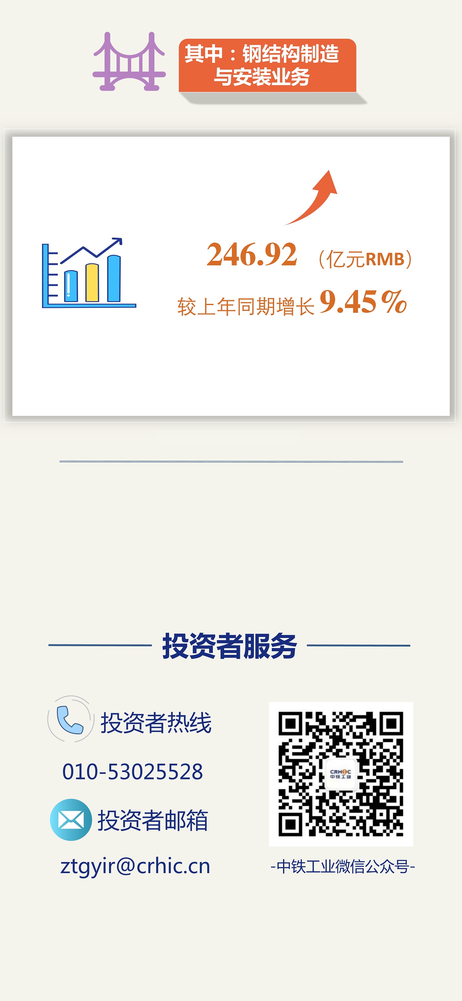 突破500億元！中鐵工業2022年新簽訂單再創新高