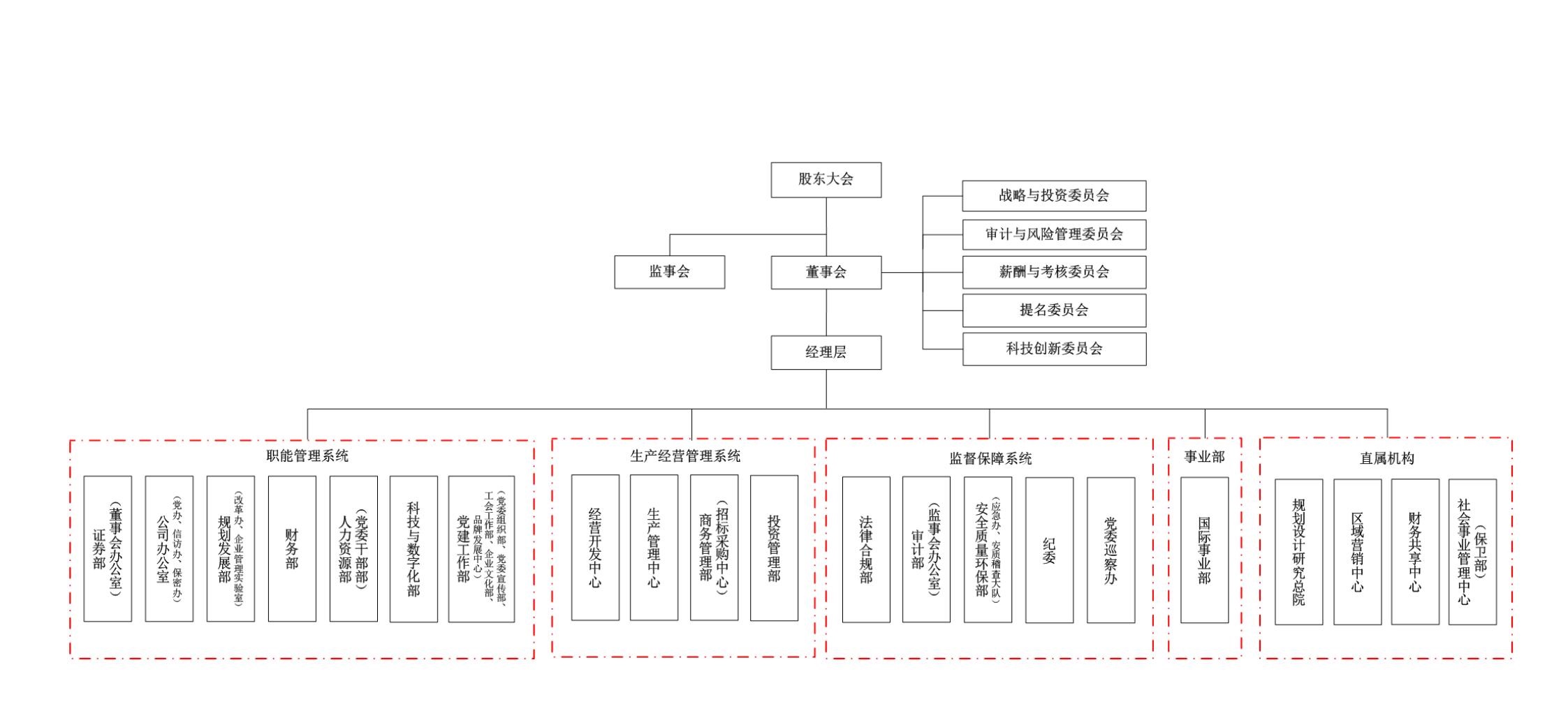 組織機(jī)構(gòu)