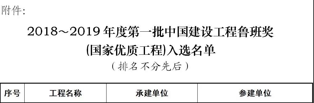 中鐵工業再添兩項魯班獎