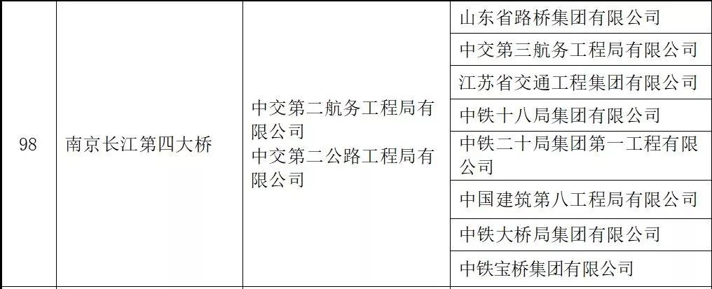 中鐵工業再添兩項魯班獎
