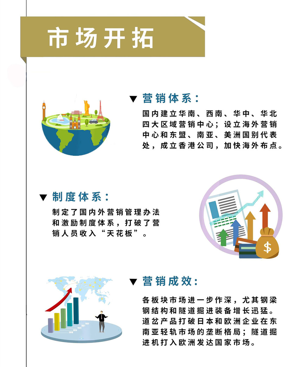 一圖速覽——中鐵工業2018行政工作