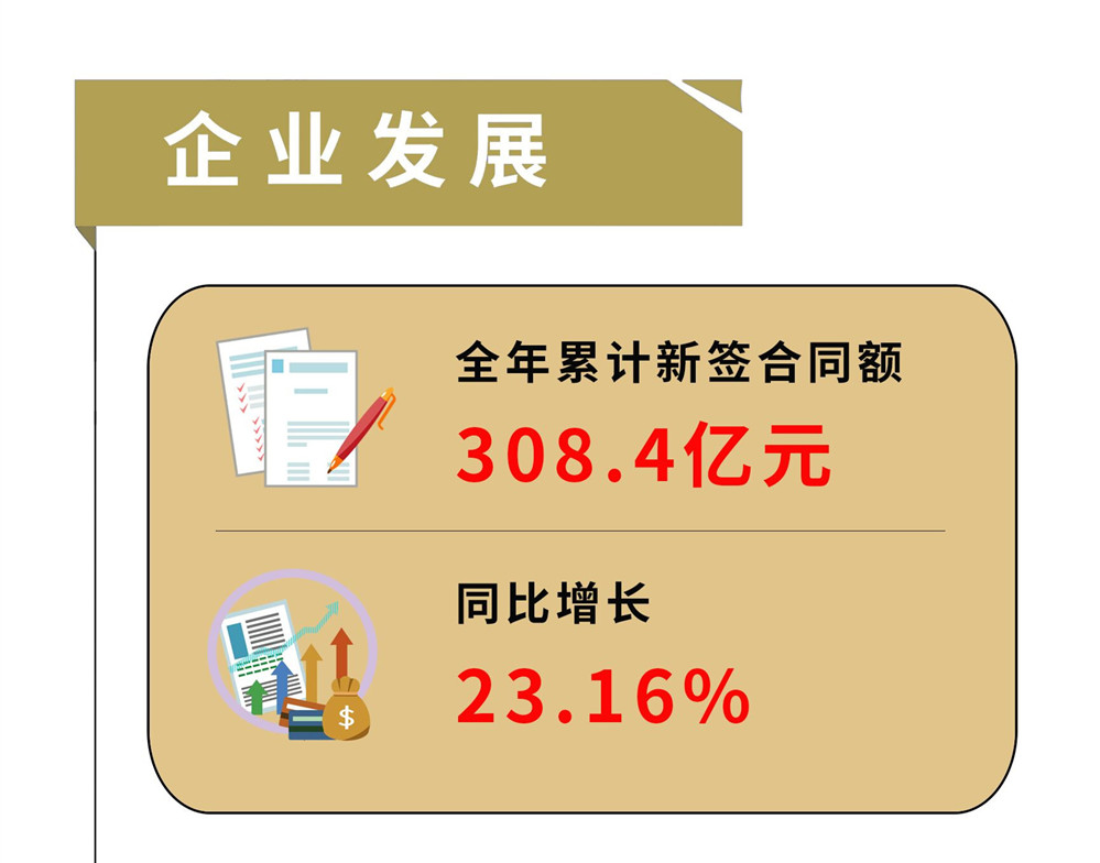 一圖速覽——中鐵工業2018行政工作