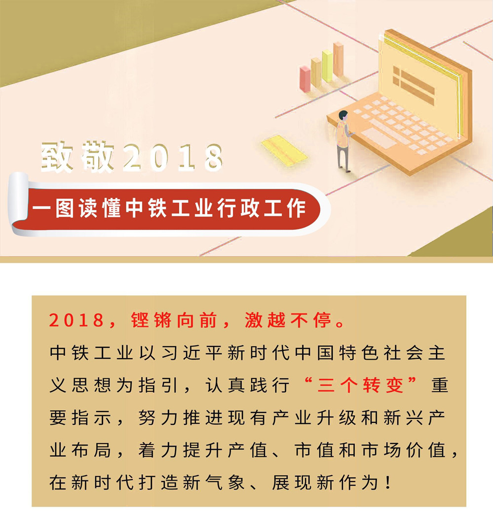 一圖速覽——中鐵工業2018行政工作