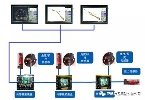 隧道施工神器———中鐵裝備三臂鑿巖臺車 隧道施工神器———中鐵裝備三臂鑿巖臺車
