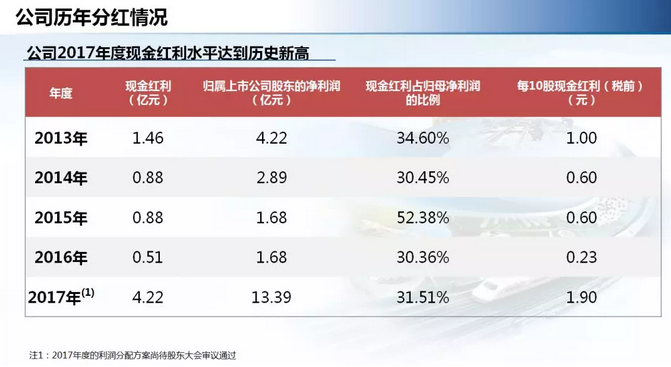 中鐵工業年度業績增長逾三成 派發現金紅利4.2億元！