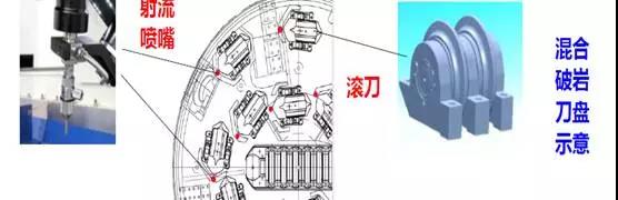 我國第四代半、五代掘進機進入研究階段,掘進方式可能大不一樣 我國第四代半、五代掘進機進入研究階段,掘進方式可能大不一樣