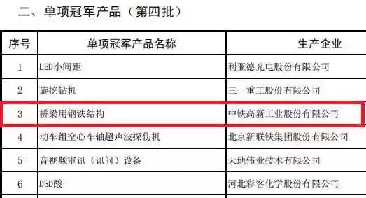 見證實力！中鐵工業榮獲“橋梁用鋼鐵結構”全國單項冠軍！