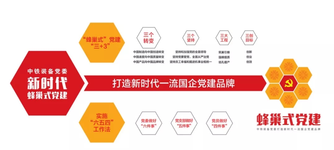 “蜂巢式黨建”案例入選中組部黨組織教材 “蜂巢式黨建”案例入選中組部黨組織教材