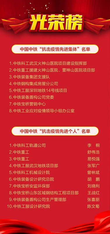 中鐵工業抗擊疫情8個先進集體和10名先進個人獲中國中鐵黨委表彰