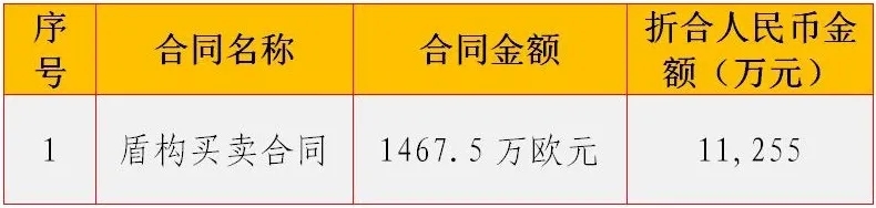 上半年，中鐵工業新簽合同額169.8億元，同比增長23.33%