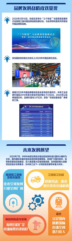 承壓上揚!中鐵工業2020年上半年業績亮眼 承壓上揚!中鐵工業2020年上半年業績亮眼