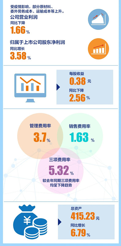 承壓上揚!中鐵工業2020年上半年業績亮眼 承壓上揚!中鐵工業2020年上半年業績亮眼
