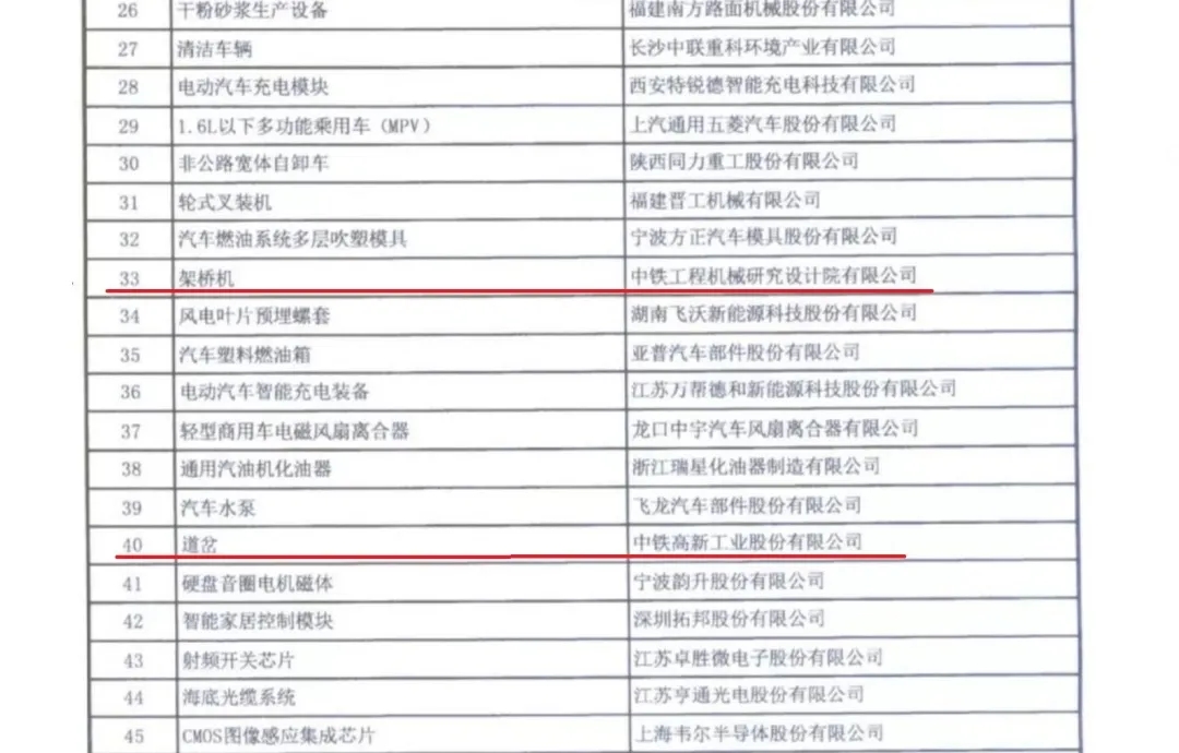 中鐵工業(yè)主項(xiàng)產(chǎn)品全部通過(guò)制造業(yè)單項(xiàng)冠軍企業(yè)（產(chǎn)品）認(rèn)定