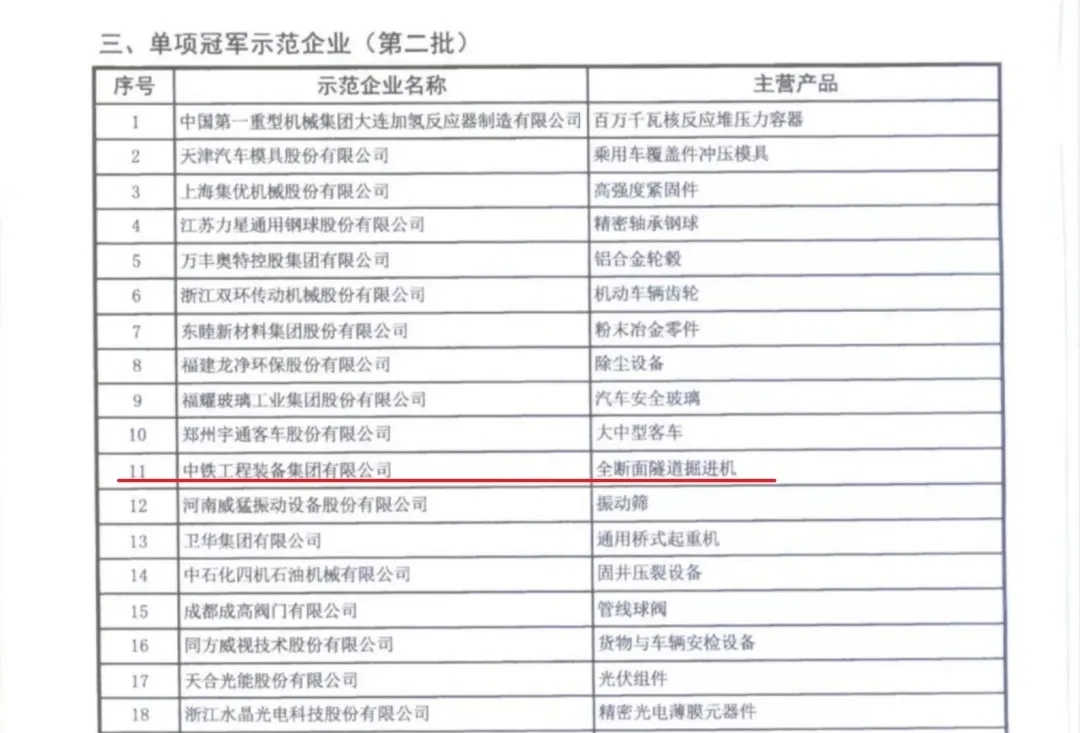 中鐵工業(yè)主項(xiàng)產(chǎn)品全部通過(guò)制造業(yè)單項(xiàng)冠軍企業(yè)（產(chǎn)品）認(rèn)定